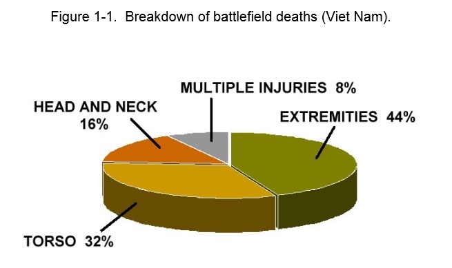 CombatDeathsPieChart (1)